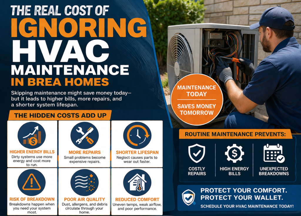 The Real Cost of Ignoring HVAC Maintenance in Brea Homes